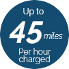 Up to 45 miles per hour charged